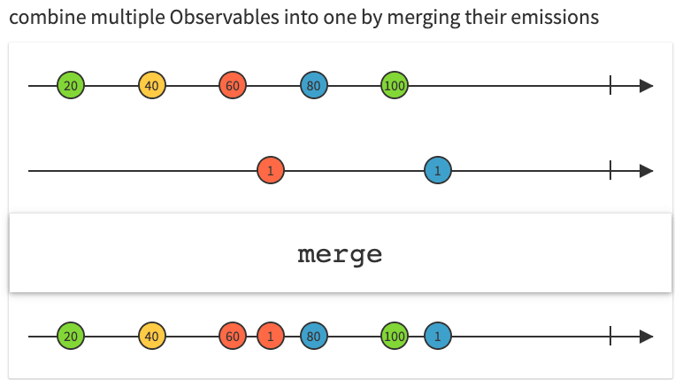 merge