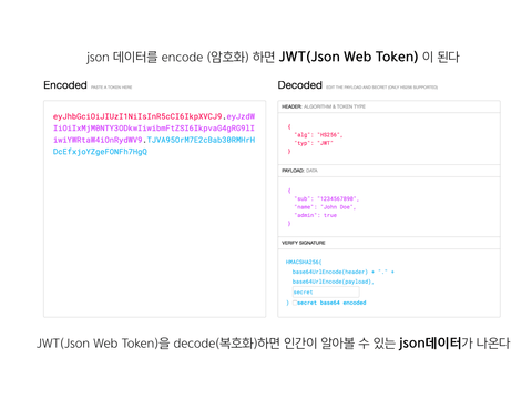 python - pyjwt: custom header - remove type from jwt... 토큰으로 토큰을 만들자 - pyjwt 사용기 | juneyr.dev