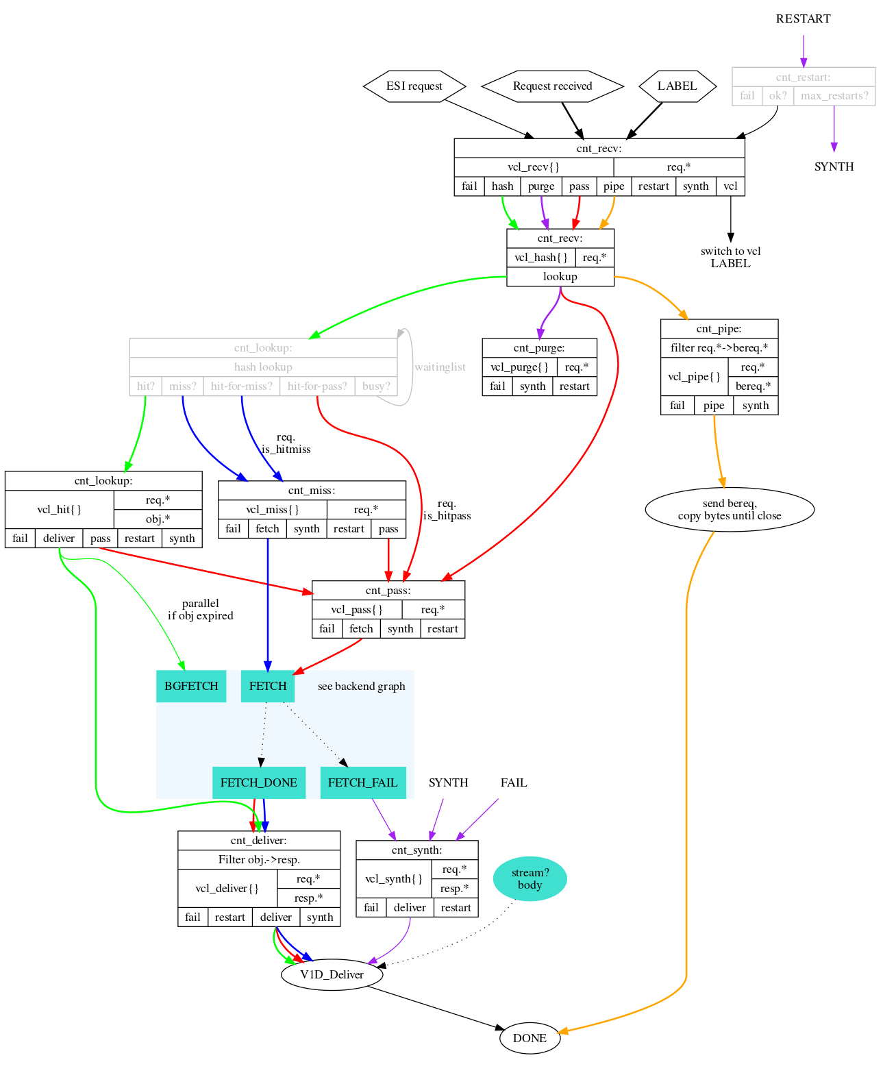 varnish 가 뭔데요 juneyr.dev