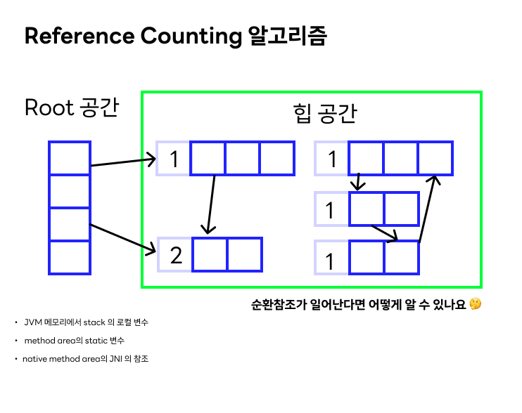 reference-counting